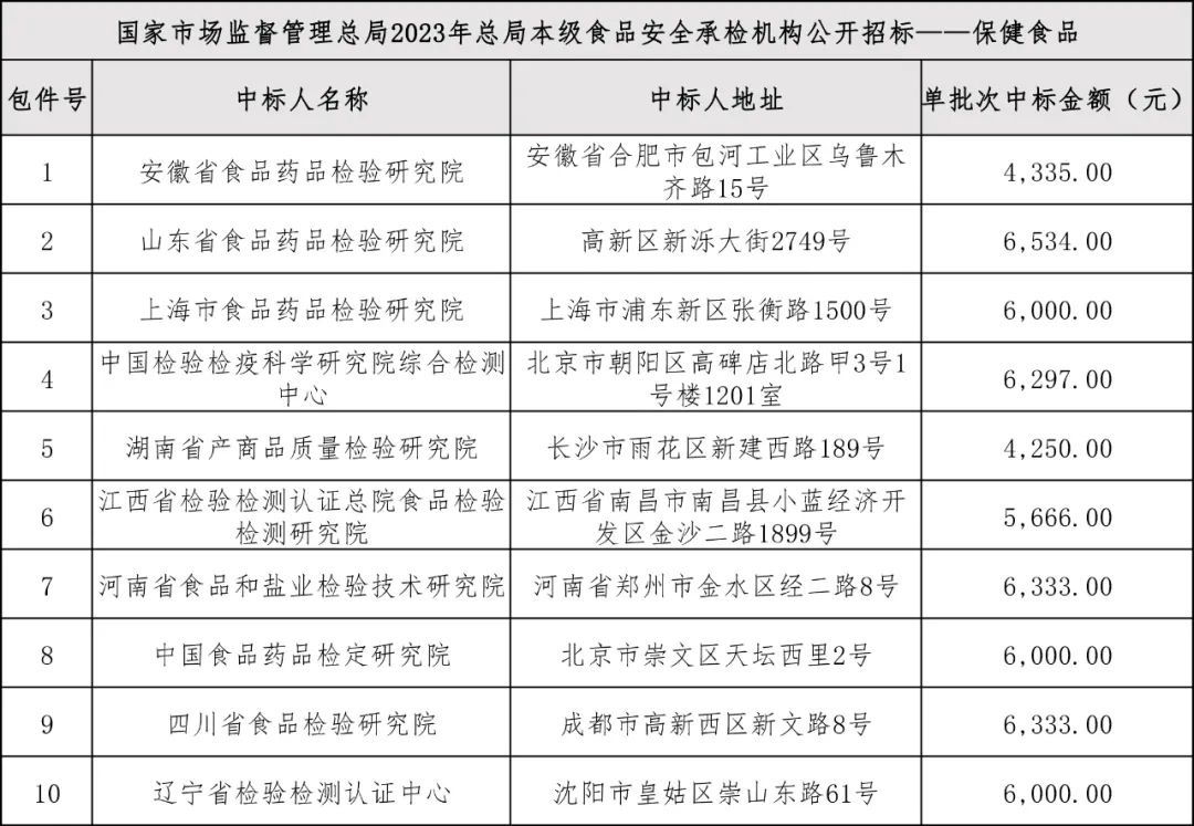 微信图片_20230510162601.jpg 微信图片_20230510162601.jpg