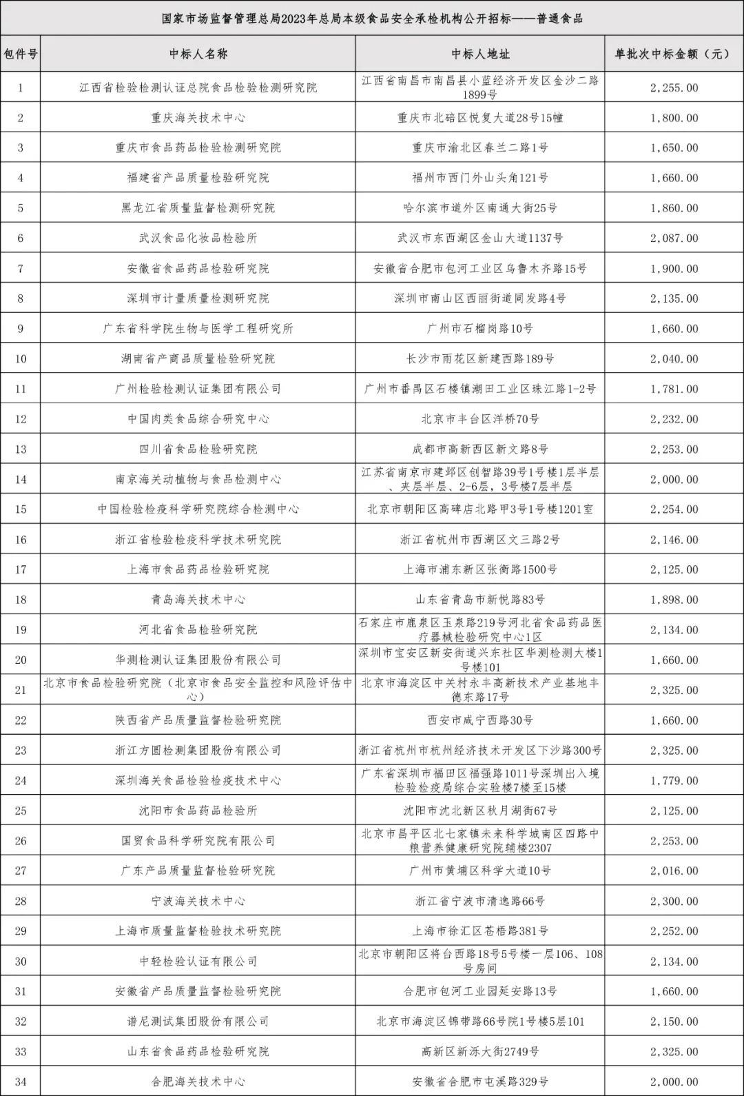 微信图片_20230510162545.jpg 微信图片_20230510162545.jpg