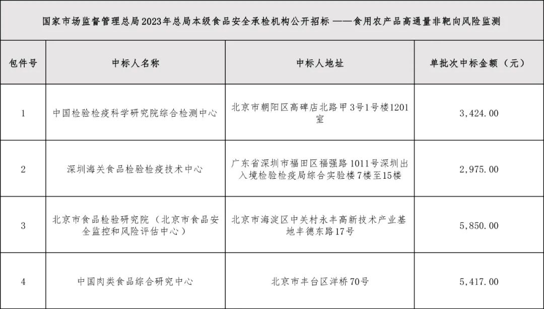 微信图片_20230510162611.jpg 微信图片_20230510162611.jpg