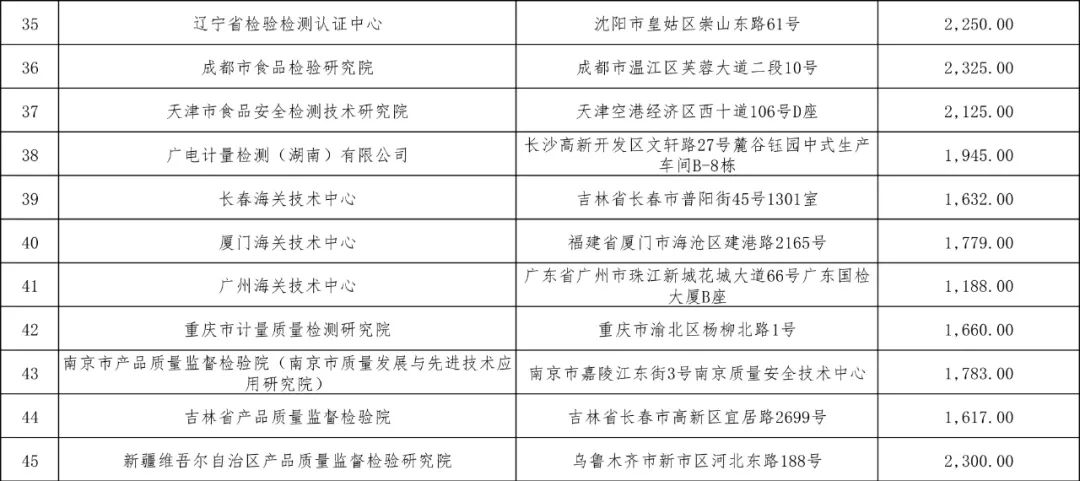 微信图片_20230510162551.jpg 微信图片_20230510162551.jpg